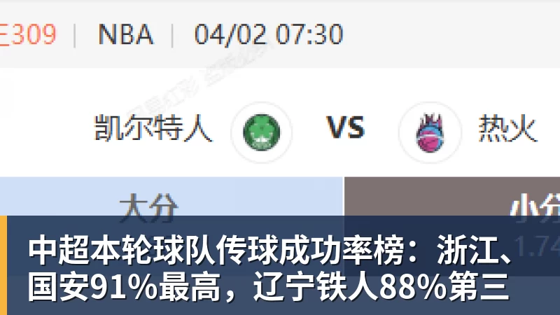 中超本轮球队传球成功率榜:浙江、国安91%最高,辽宁铁人88%第三