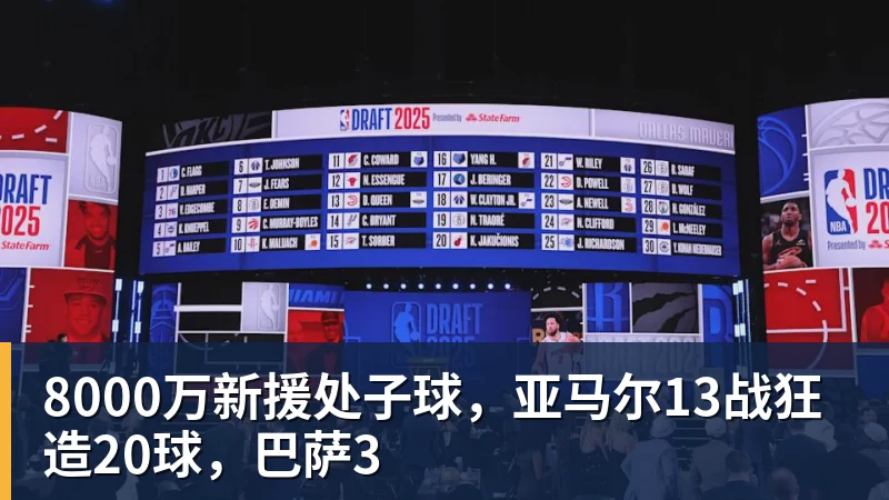 8000万新援处子球,亚马尔13战狂造20球,巴萨3