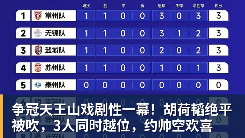 争冠天王山戏剧性一幕!胡荷韬绝平被吹,3人同时越位,约帅空欢喜